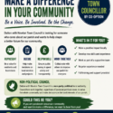 Councillor Vacancy